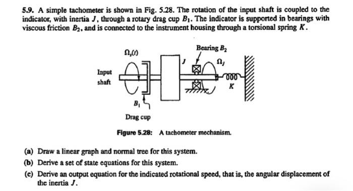 Solved 5.9. A simple tachometer is shown in Fig. 5.28. The | Chegg.com