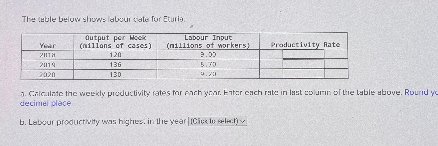 Solved The table below shows labour data for | Chegg.com