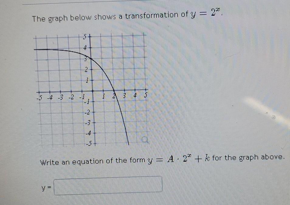Solved The graph below shows a transformation of y = 2*. 2 ] | Chegg.com