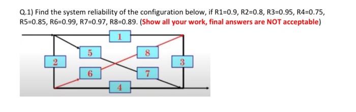 Solved Q.1) Find the system reliability of the configuration | Chegg.com
