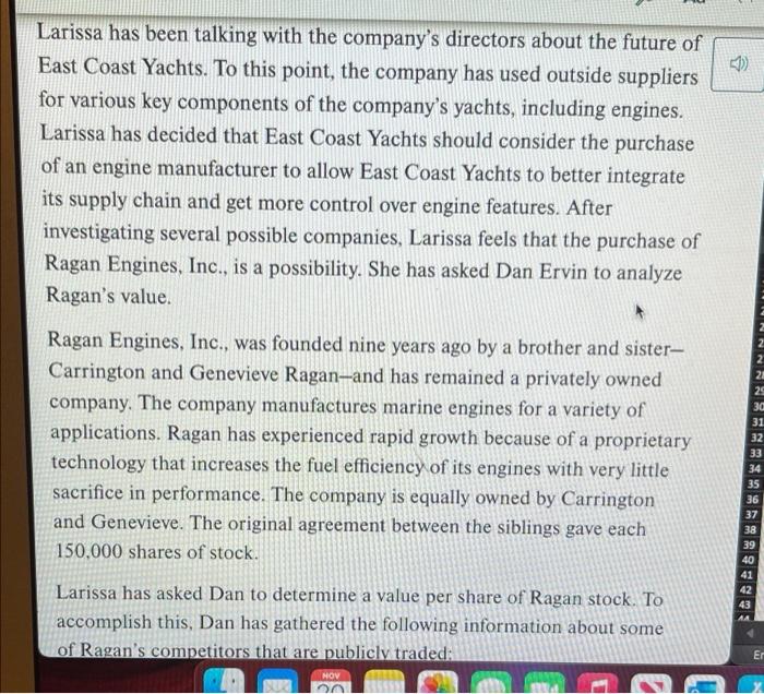 Solved 3. What is the industry average priceearnings ratio?