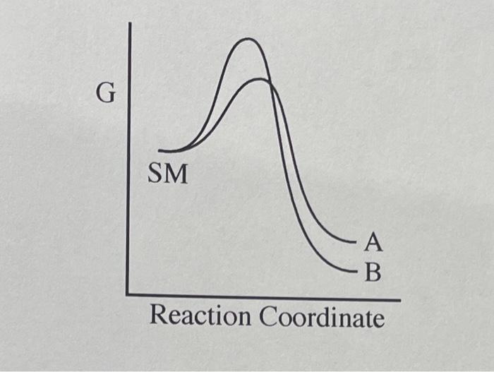 Solved B) Assume That Both Reaction Pathways Are Reversible. | Chegg.com