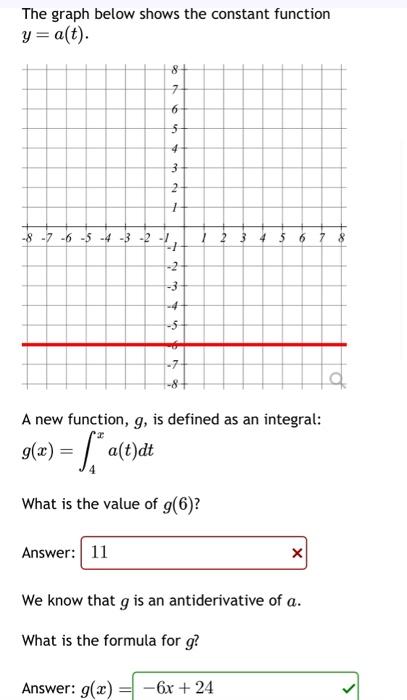 Solved The graph below shows the constant function y=a(t) A | Chegg.com