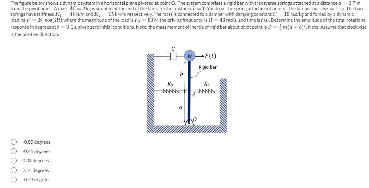 Solved The figure below shows a dynamic system in a | Chegg.com