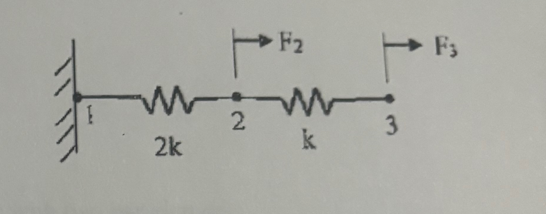 Solved Two linear, elastic springs are connected in series | Chegg.com