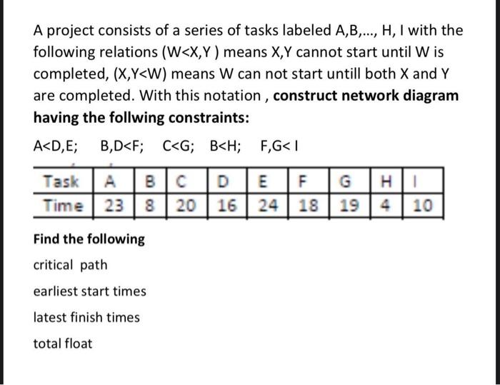 Solved A Project Consists Of A Series Of Tasks Labeled | Chegg.com