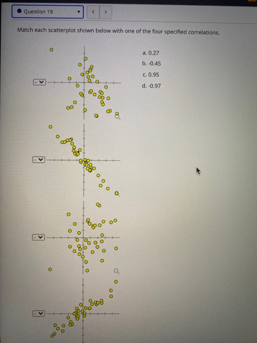 Solved Question 20 > Match each scatterplot shown below with | Chegg.com