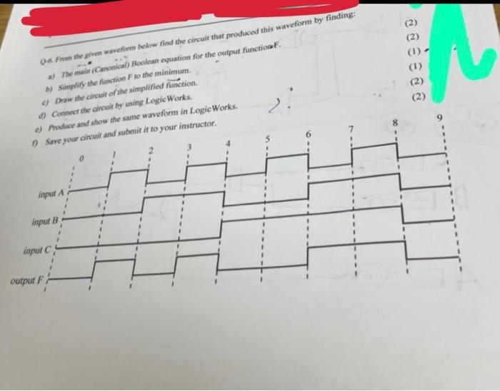Solved (1) - (1) (2) (2) 06. From the give waveform below | Chegg.com