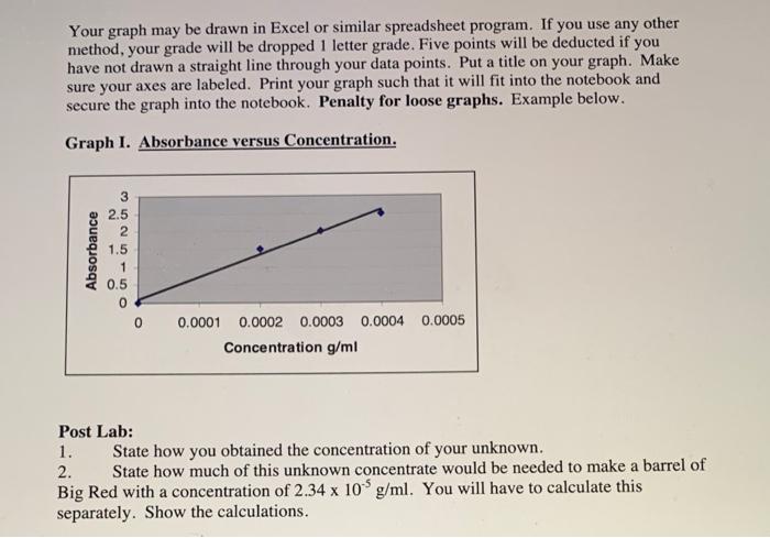 Solved ANALYSIS OF THE CONCENTRATE OF 