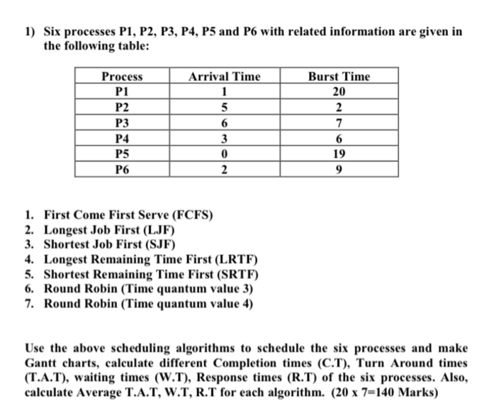 Solved 1 Six Processes P1 P2 P3 P4 P5 And P6 With Re Chegg Com