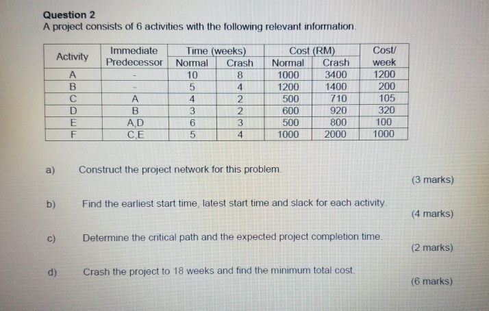 Solved Question 2 A project consists of 6 activities with | Chegg.com
