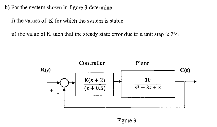Solved b) ﻿For the system shown in figure 3 ﻿determine:i) | Chegg.com
