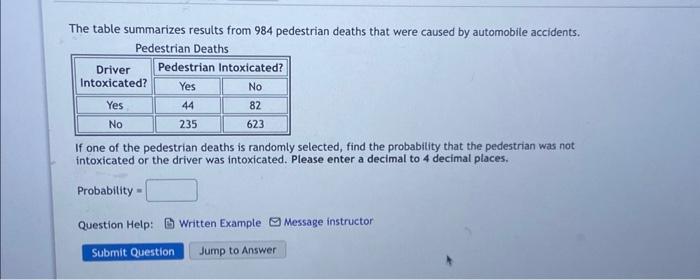 Solved The table summarizes results from 984 pedestrian | Chegg.com