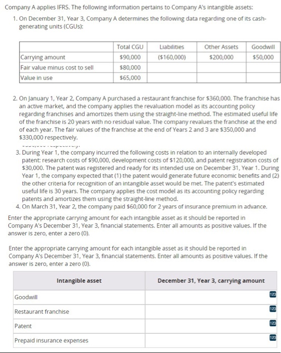 Solved Company A Applies Ifrs. The Following Information 