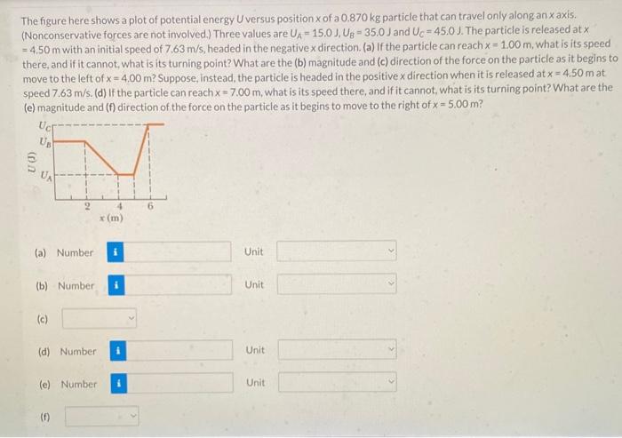 Solved The figure here shows a plot of potential energy U | Chegg.com