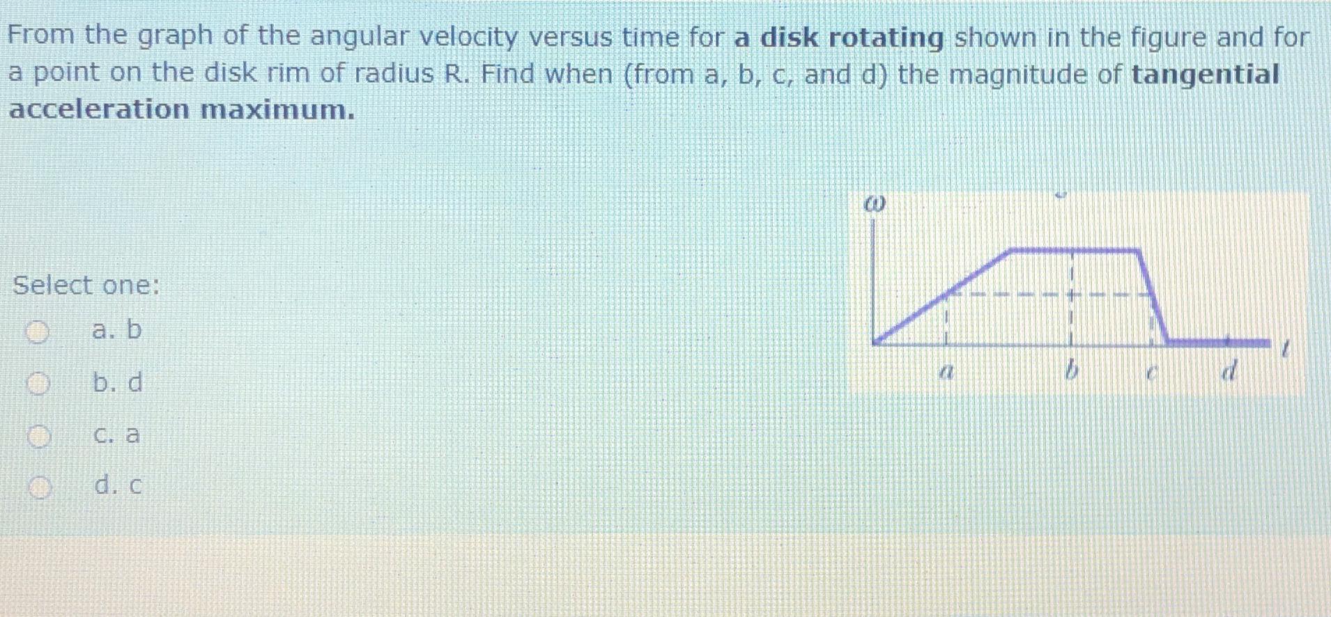 Solved From the graph of the angular velocity versus time | Chegg.com