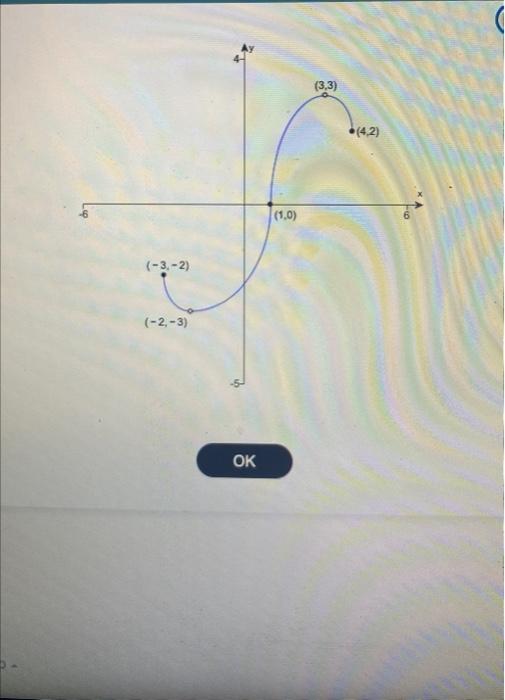 Solved Use the graph of a function y=f(x) to find the | Chegg.com
