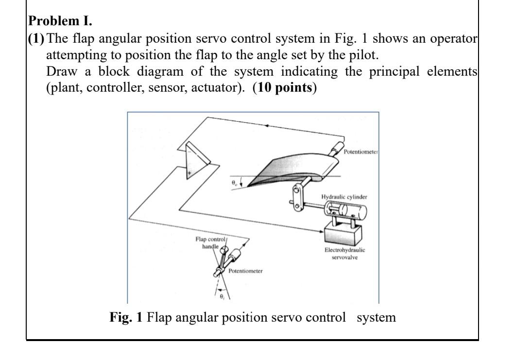 Solved Problem I. (1) The flap angular position servo | Chegg.com