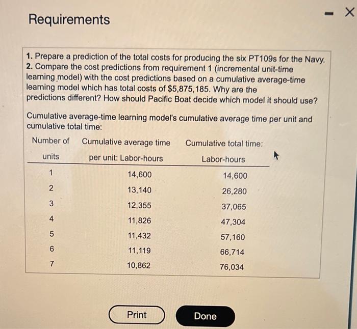 resuests that Pacfe float bubmir a proposal on the | Chegg.com
