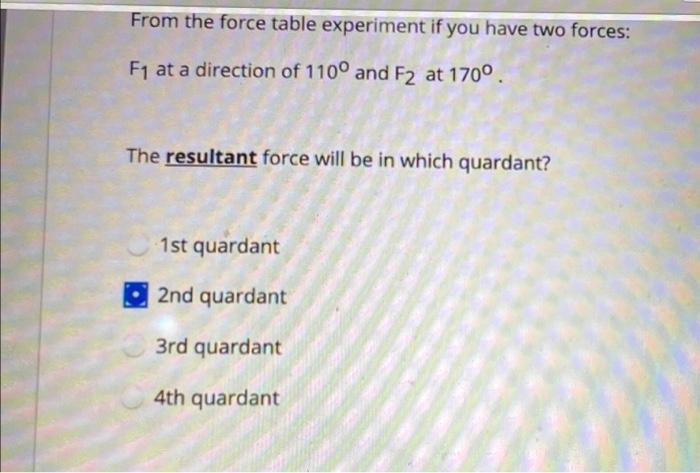 Solved From The Force Table Experiment If You Have Two | Chegg.com