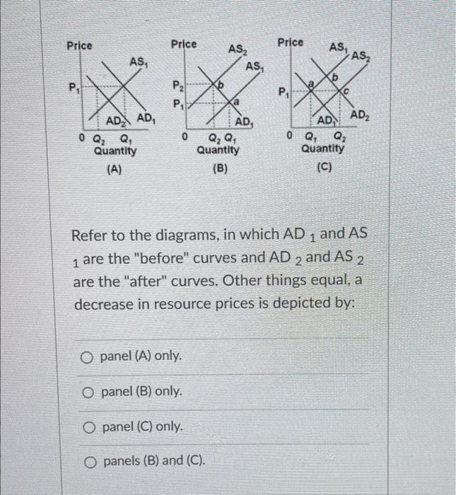 Solved Refer to the diagrams, in which AD1 and AS 1 are the | Chegg.com