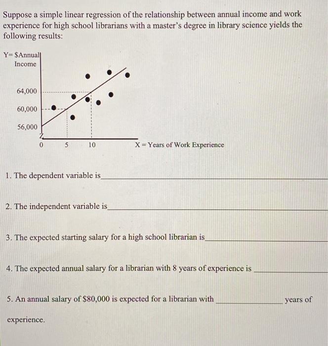 Solved Suppose a simple linear regression of the | Chegg.com