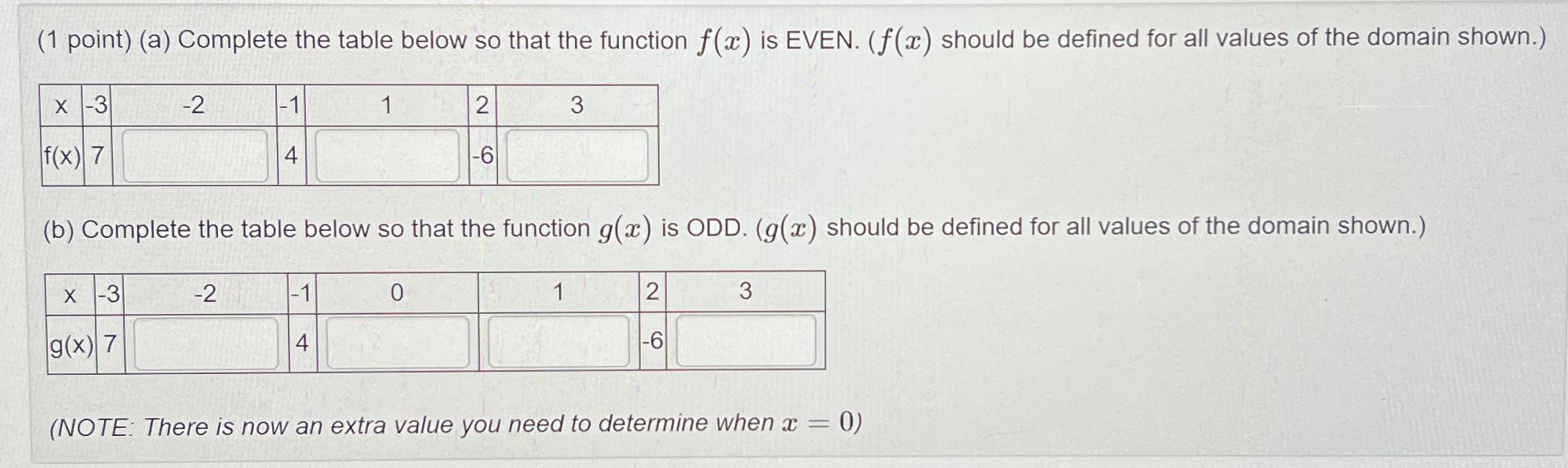 Solved (1 ﻿point) (a) ﻿Complete The Table Below So That The | Chegg.com