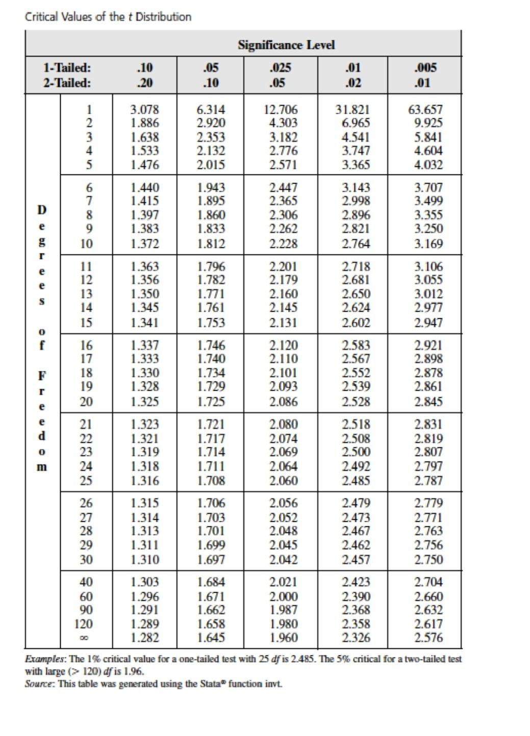 Solve Q2 in 30 mins i will give you thumb up | Chegg.com