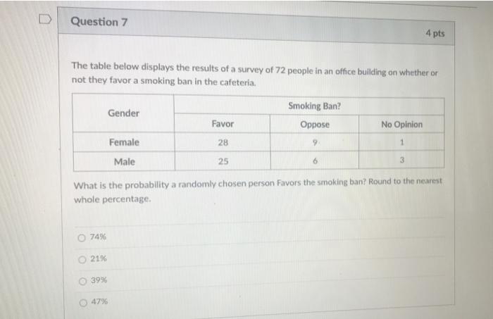 Solved Question 7 4 pts The table below displays the results | Chegg.com