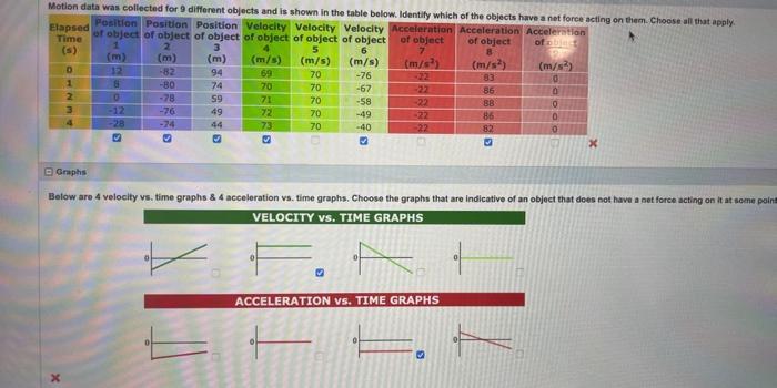 Solved Motion data was collected for 9 different objects and | Chegg.com