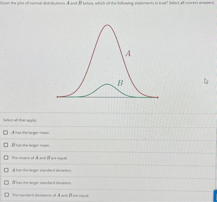 Solved Given the plot of normal distributions A and B below, | Chegg.com