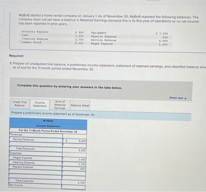 Solved MyBnB started a home rental company on January 1. As