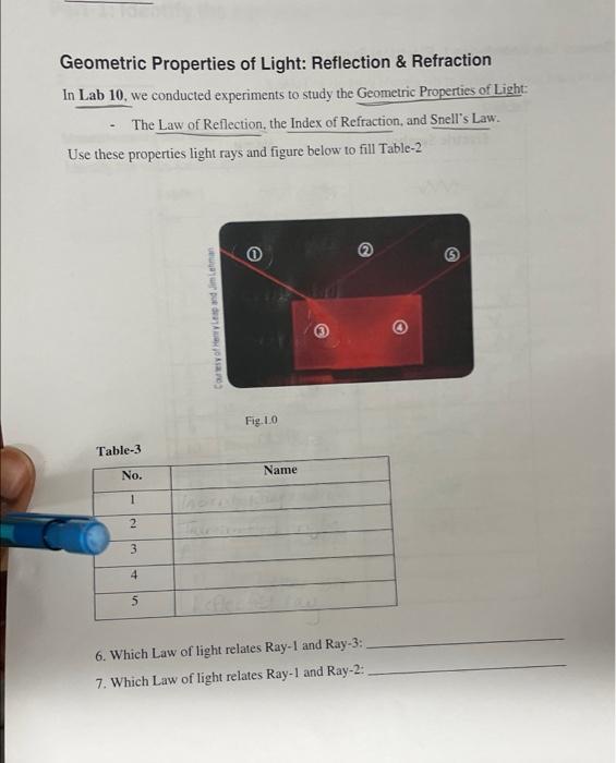 Solved Geometric Properties of Light: Reflection & | Chegg.com