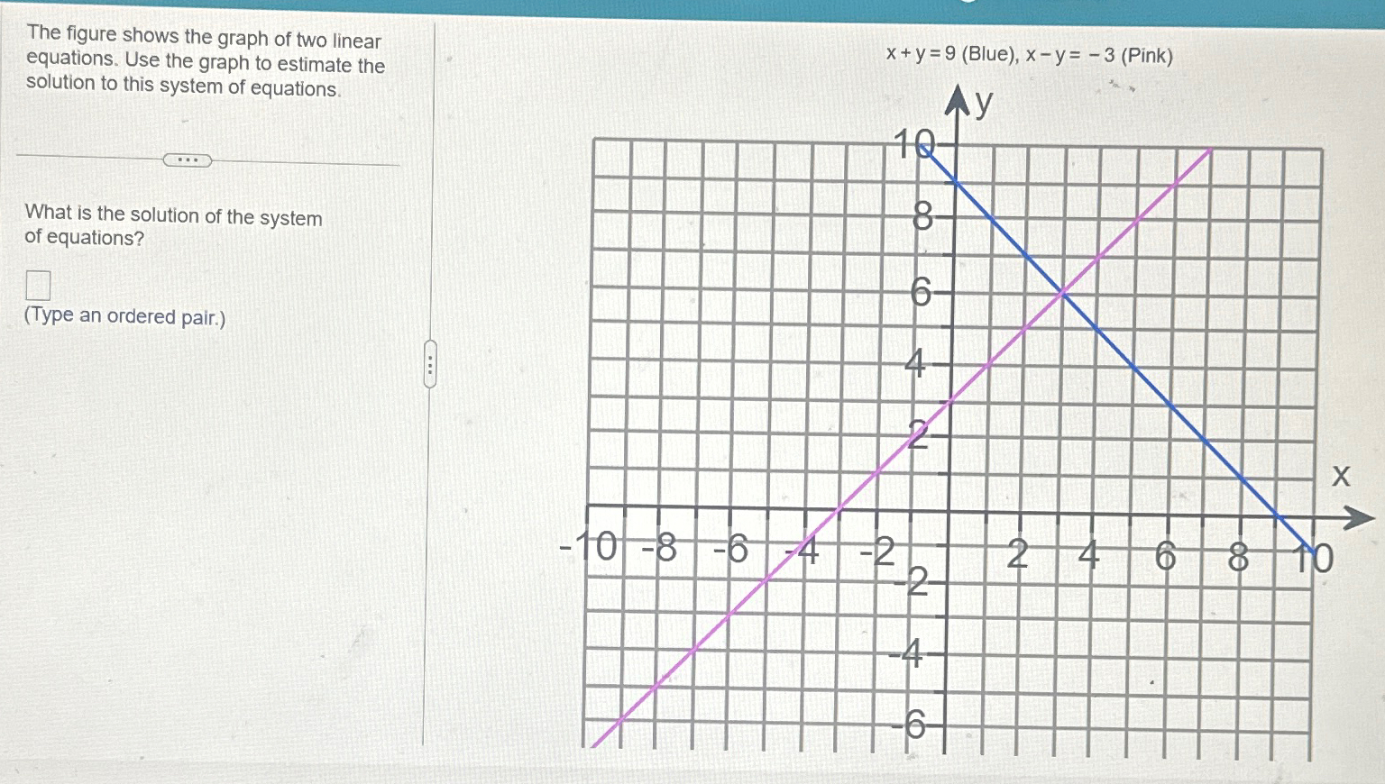 in the given figure graph of two linear equations