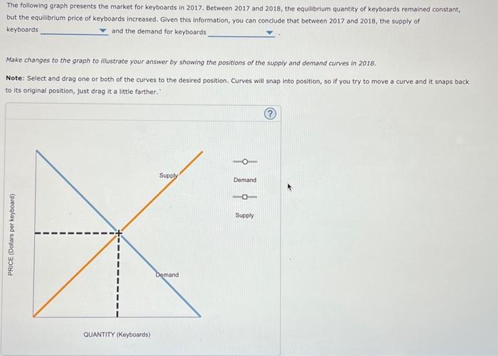 Solved The following graph presents the market for keyboards | Chegg.com