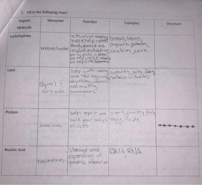 Solved 7. Fill in the following chart: | Chegg.com