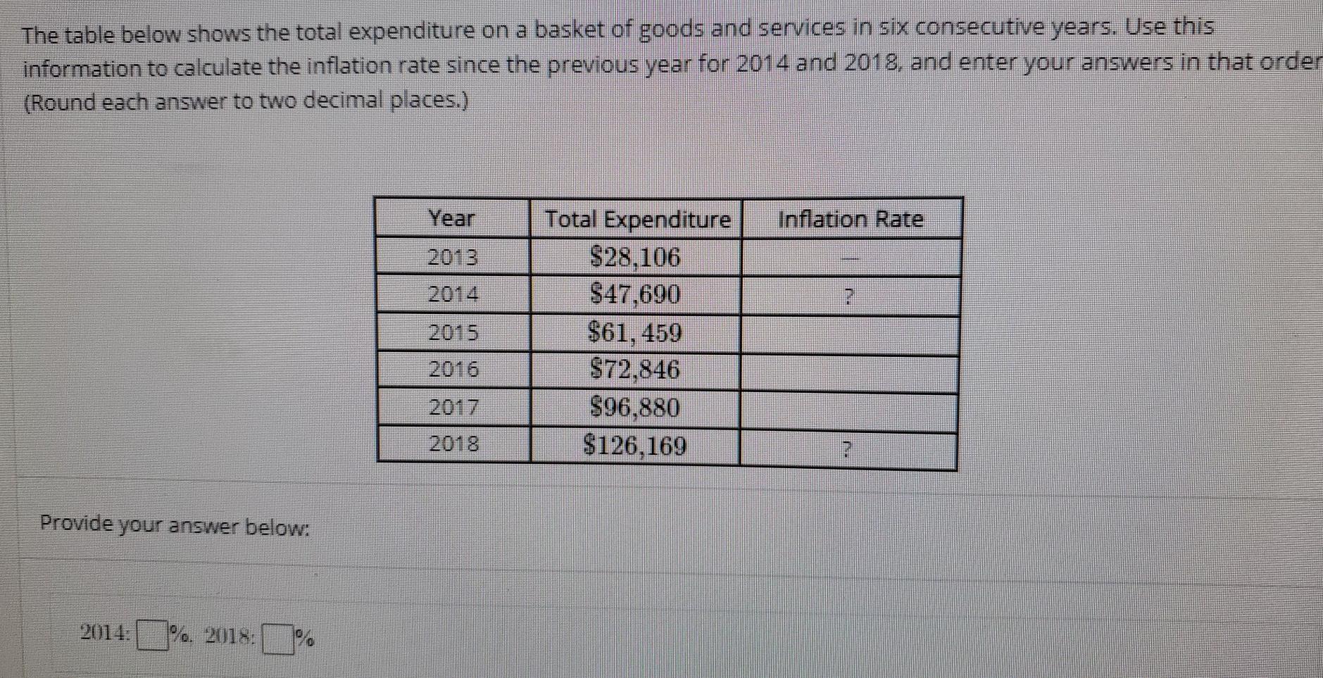 Solved The Table Below Shows The Total Expenditure On A | Chegg.com