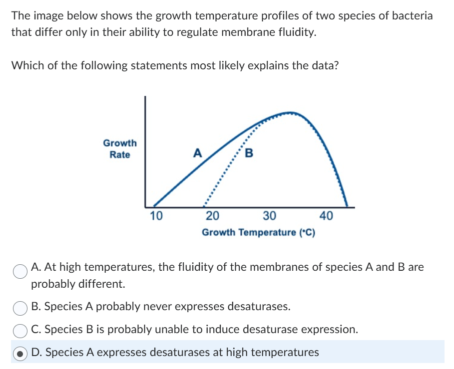 Solved The image below shows the growth temperature profiles | Chegg.com