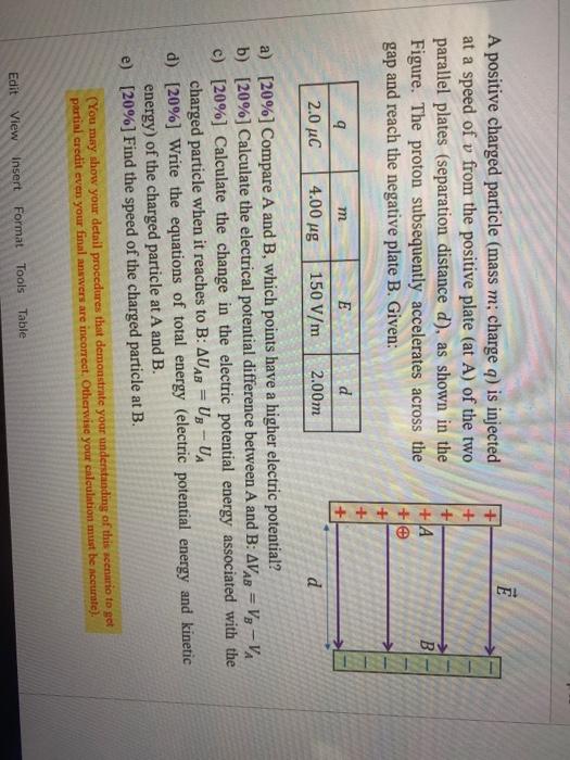 Solved E A Positive Charged Particle Mass M Charge Q Is