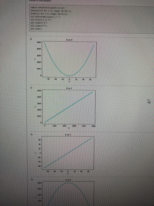 Solved D Question 8 Select the Python program that will | Chegg.com