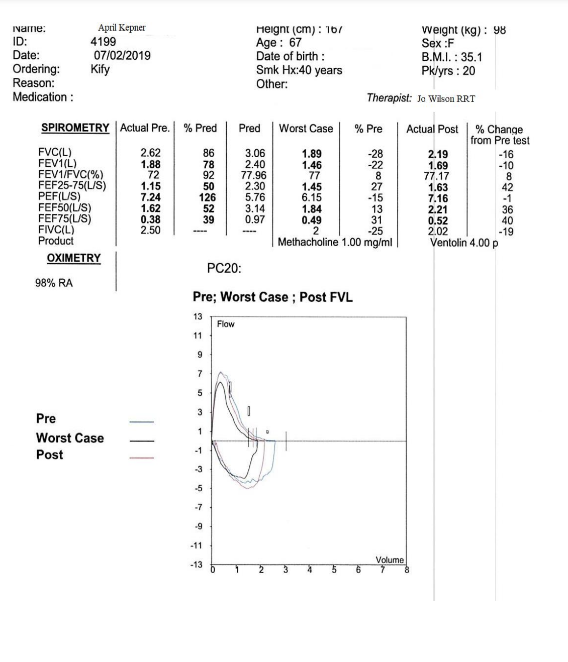 Solved 1) ﻿Interpret Spirometry only on flow volume loopsa. | Chegg.com