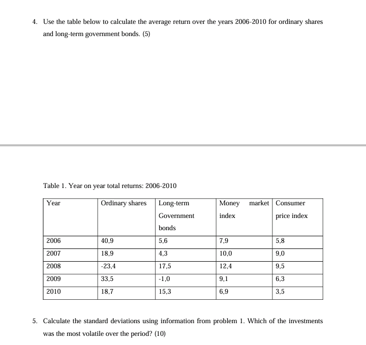 Solved Use the table below to calculate the average return | Chegg.com