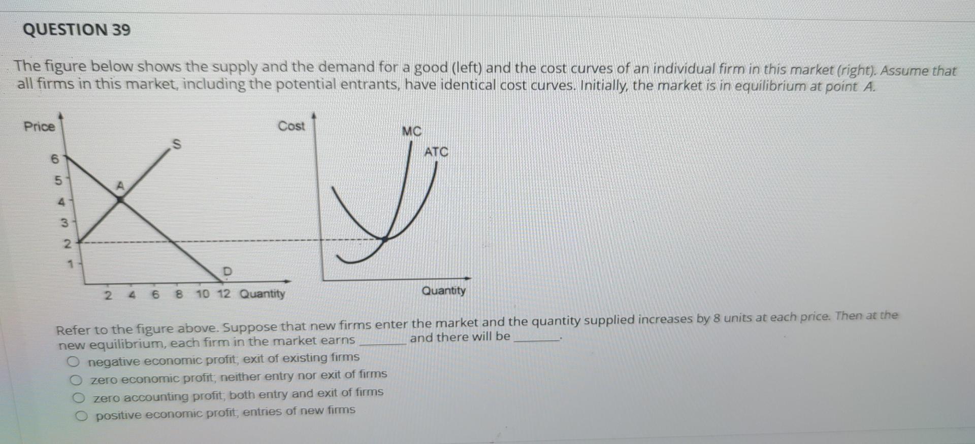 Solved QUESTION 39 The figure below shows the supply and the | Chegg.com