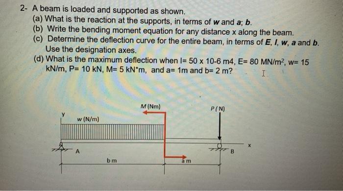 Solved 2- A beam is loaded and supported as shown. (a) What | Chegg.com