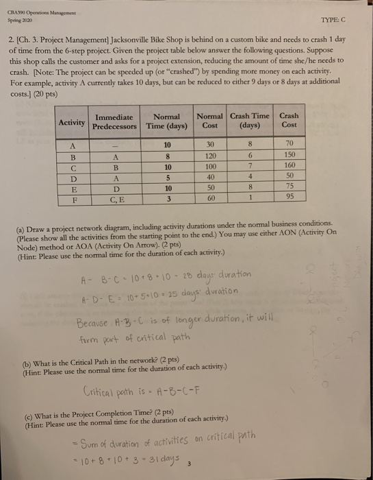 Solved Type C: 2. [Ch. 3. Project Management] Jacksonville | Chegg.com