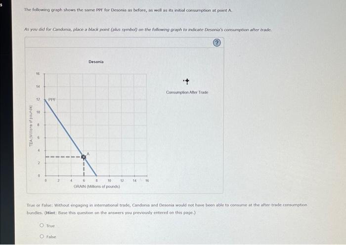 Solved 4 Specialization And Trade When A Country Has A Chegg Com   Image