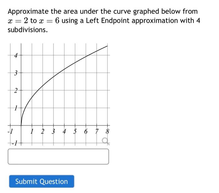 Solved Approximate the area under the curve graphed below | Chegg.com