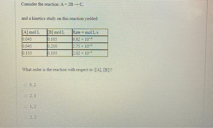 Solved Consider the reaction: A + 2B - C, and a kinetics | Chegg.com