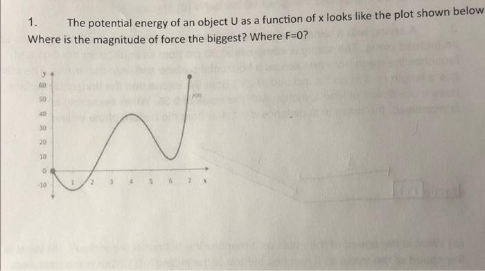 Solved 1. The potential energy of an object U as a function | Chegg.com