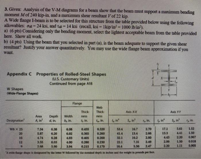 Solved 3. Given: Analysis of the V-M diagrams for a beam | Chegg.com